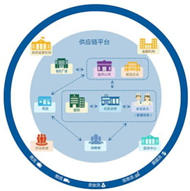 智能醫(yī)藥物流