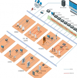 醫(yī)院智能護理系統(tǒng)