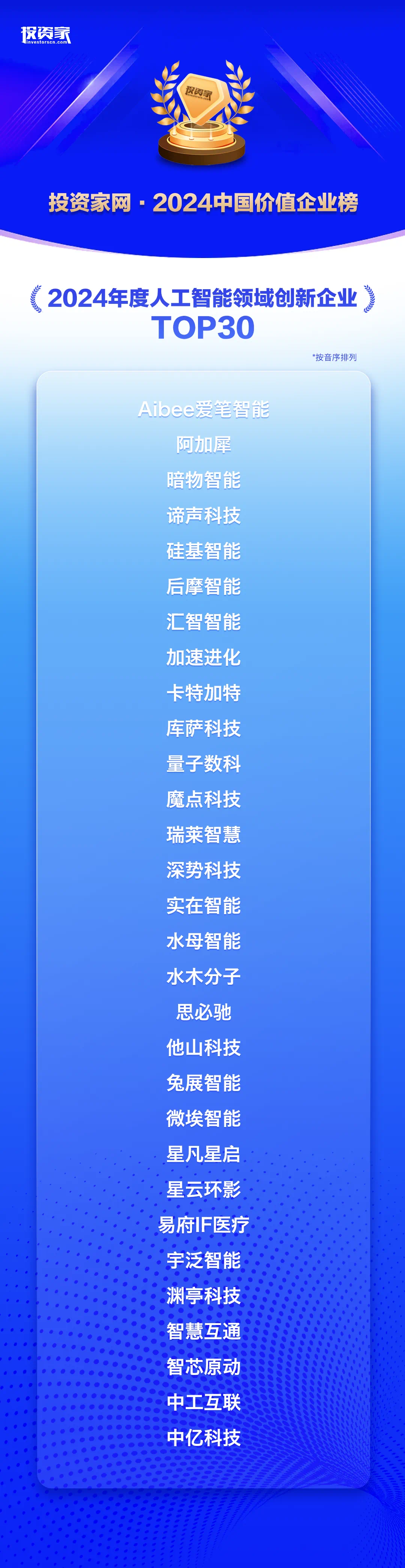 1733542856914356.jpg 全部名單.jpg